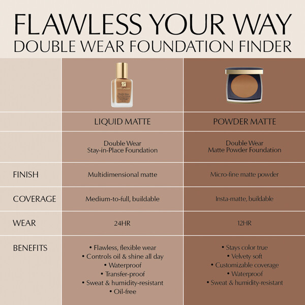 Double Wear Matte Powder Foundation (Bild 8 av 9)