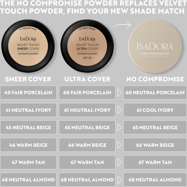 IsaDora The No Compromise Matte Powder (Bild 8 av 8)